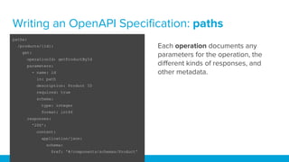 Schema-First API Design | PPT