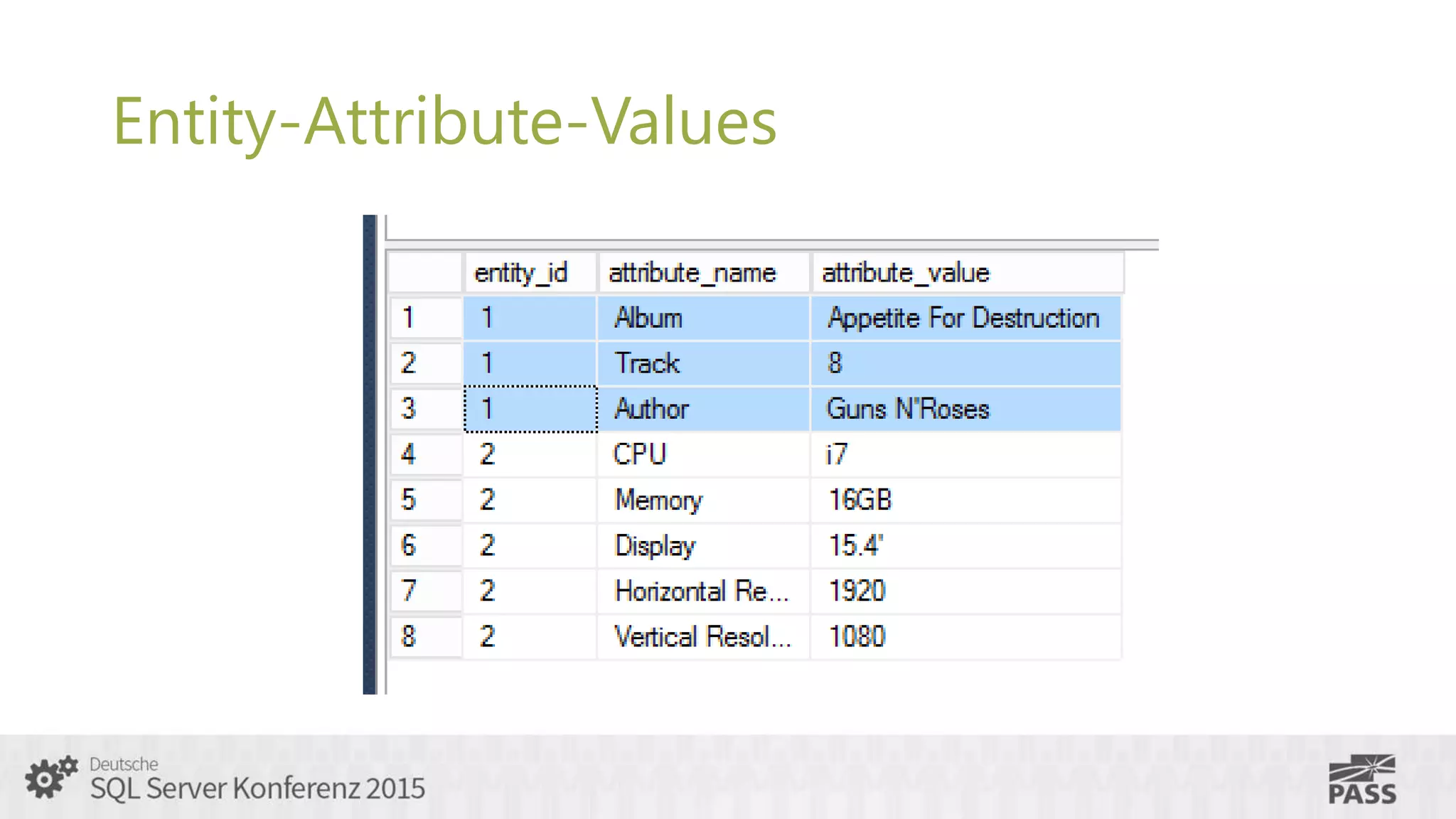 Entity-Attribute-Values
 