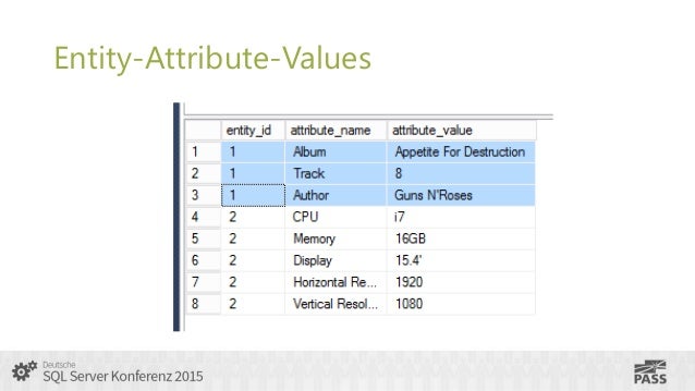 Schema less table & dynamic schema