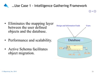 NoSQL Simplified: Schema vs. Schema-less | PPT
