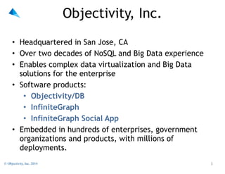 NoSQL Simplified: Schema vs. Schema-less | PPT