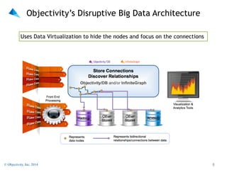 NoSQL Simplified: Schema vs. Schema-less | PPT