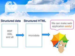 RDF
XML
and all
Structured data
microdata
Structured HTML
We can make web
application easily!
 