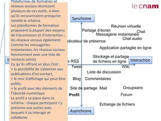 Plateformes de formation et
  réseaux sociaux réunissent
  plusieurs de ces outils, si bien
  qu’ils recouvriraient presqu’en
  totalité le schéma.
                                          Synchrone
  Les plateformes de formation                                   Réunion virtuelle
                     Classe moyens
  proposent la plupart des    virtuelle        Partage d’écran                 Chat
  de transmission et d’interaction ;                   Messagerie instantanée
  les réseaux sociaux également. Indicateur de présence                 Chat audio
  Comme les messageries
         Vidéo streamée en direct
  instantanées, les réseaux sociaux                       Application partagée en ligne
  fonctionnent avec une liste de
                                                      Stockage et partage
  contacts (amis).
Transmission                        Flux RSS          de fichiers en ligne Interaction
  Ce qu’ils offrent en plus c’est :
                                         Tweet                          Wiki
  + la possibilité de s’abonner aux
       News
  publications d’un contact,                      Liste de discussion
  + le mur d’affichage qui peut être      Blog Commentaires
                            Newsletter
  public,
  + le profil avec des éléments de
                    Site Web            Site de partage Mail             Groupware
  l’identité numérique. en différé Profil
         Vidéo streamée                                                Forum
  Le profil a sa place dans ce
  schéma : chaque participant s’y
       Téléchargemen                                      Echange de fichiers
  présente aux autres avec
       t
  lesquels il va interagir et           Asynchrone
  collaborer.
 