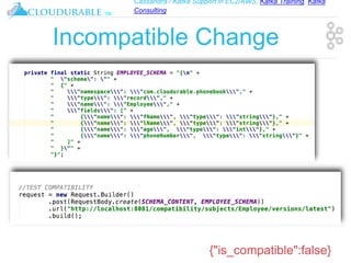 Cassandra / Kafka Support in EC2/AWS. Kafka Training, Kafka
Consulting
™
Incompatible Change
{"is_compatible":false}
 