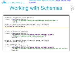 Kafka and Avro with Confluent Schema Registry | PPT