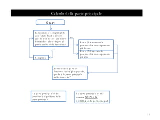 Calcolo della parte principale Per x    0 trascuro le potenze di x con esponente più alto Per x    ∞ trascuro le potenze di x con esponente più basso La parte principale di un prodotto è il prodotto delle parti principali La parte principale di una somma  NON è la somma  delle parti principali La funzione è semplificabile con l’aiuto degli o-piccoli (anche non necessariamente fermandosi allo sviluppo al primo ordine della funzione)? Semplifico Scrivo solo la parte di funzione senza gli o-piccolo, quella è la parte principale nella forma Kxⁿ si no Start 
