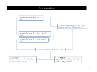 Asintoti obliqui Verifico che lim x    +∞ f(x) = ±∞ Verifico che lim x    +∞ f(x)/x = a  є  R – { 0 }  Verifico che lim x    +∞ (f(x) – ax) = b  є  R  L’asintoto obliquo è la retta y = ax + b Verifico con gli sviluppi che f(x) si può scrivere come f(x) = ax + b + o(1) Se f è  pari  y = ax + b è asintoto obliquo destro mentre y = -ax + b è asintoto obliquo sinistro Se f è  dispari  y = ax + b è asintoto obliquo destro mentre y = ax - b è asintoto obliquo sinistro 