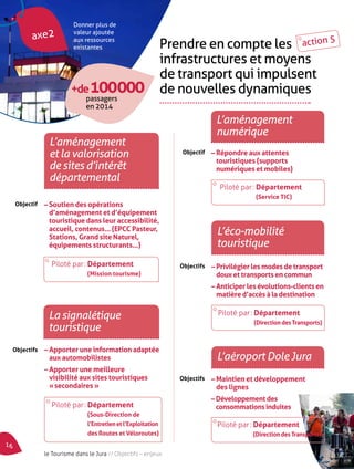 axe2 Donner plus de 
valeur ajoutée 
aux ressources 
existantes Prendre en compte les 
action 5 
infrastructures et moyens 
de transport qui impulsent 
de nouvelles dynamiques 
L’aménagement 
numérique 
+de 100 000 
passagers 
en 2014 
La signalétique 
touristique 
– Répondre aux attentes 
touristiques (supports 
numériques et mobiles) 
L’éco-mobilité 
touristique 
– Apporter une information adaptée 
aux automobilistes 
– Apporter une meilleure 
visibilité aux sites touristiques 
« secondaires » 
– Privilégier les modes de transport 
doux et transports en commun 
– Anticiper les évolutions-clients en 
matière d’accès à la destination 
Objectif 
Objectifs 
Objectifs 
L’aménagement 
et la valorisation 
de sites d’intérêt 
départemental 
Piloté par : Département 
(Service TIC) 
L’aéroport Dole Jura 
– Soutien des opérations 
d’aménagement et d’équipement 
touristique dans leur accessibilité, 
accueil, contenus… (EPCC Pasteur, 
Stations, Grand site Naturel, 
équipements structurants…) 
Objectif 
Piloté par : Département 
(Mission tourisme) 
Piloté par : Département 
(Sous-Direction de 
l’Entretien et l’Exploitation 
des Routes et Véloroutes) 
Piloté par : Département 
(Direction des Transports) 
– Maintien et développement 
des lignes 
– Développement des 
consommations induites 
Piloté par : Département 
(Direction des Transports) 
Objectifs 
16 le Tourisme dans le Jura // Objectifs – enjeux 
 