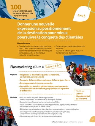 axe3 
100 
séjours thématiques 
en vente à la centrale 
Jura Tourisme 
Plan marketing « Jura » 
– Progrès de la destination quant à sa notoriété, 
sa visibilité, son attractivité 
– Poursuite de la montée en puissance de la marque « Jura » 
– Développement de la mise en marché 
– Consolider les 4 entités géotouristiques pertinentes du 
Jura pour faire de la diversité géographique un argument 
d’attractivité 
Objectifs 
Donner une nouvelle 
expression au positionnement 
de la destination pour mieux 
poursuivre la conquête des clientèles 
– Des réalisations notables (oenotourisme, 
sites...) mais une valorisation touristique 
à conforter dans le choix de thématiques 
porteuses quant à la thématique 
culturelle et patrimoniale. 
– Deux marques de destination sur le 
territoire : 
« Jura » et « Montagnes du Jura » 
(sur l’ensemble du massif). 
Bilan / diagnostic 
– Prise en compte des plans marketing connexes 
(Comité Régional du Tourisme/collectif Montagnes du Jura) 
– Association des offices de tourisme et partenaires filières 
– Travail sur l’offre : valorisation culturelle et patrimoniale, agritourisme, patrimoine 
naturel et activités phares de pleine nature 
– Déclinaison opérationnelle en plans d’actions communication et commercialisation 
– Encouragement des offices de tourisme à mutualiser leurs moyens pour 
une promotion touristique présentant un maillage plus large 
– Démontrer les spécificités des territoires de consommation 
Méthode 
actions 6 & 7 
Piloté par : 
Comité 
départemental 
du tourisme 
17 
le Tourisme dans le Jura // Objectifs – enjeux 
 