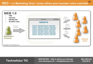 107
Mike Mitchell
19/03/2010
SEM MATRIX – Help to define your Strategy
www.eteamsys.com – mike@eteamsys.comTechnofutur TIC
SEO - Le Marketing Viral: l’arme ultime pour booster votre notoriété
• 1996
• read only
• 250.000 sites
• 45 million users
 