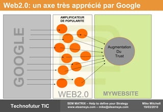 Mike Mitchell
19/03/2010
SEM MATRIX – Help to define your Strategy
www.eteamsys.com – mike@eteamsys.comTechnofutur TIC
Web2.0: un axe très apprécié par Google
Augmentation
Du
Trust
WEB2.0 MYWEBSITE
GOOGLE AMPLIFICATEUR
DE POPULARITE
 