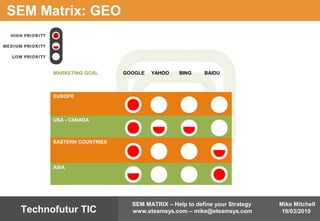 Mike Mitchell
19/03/2010
SEM MATRIX – Help to define your Strategy
www.eteamsys.com – mike@eteamsys.comTechnofutur TIC
SEM Matrix: GEO
MARKETING GOAL GOOGLE YAHOO BING BAIDU
EUROPE
USA - CANADA
EASTERN COUNTRIES
ASIA
 