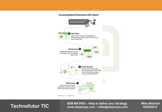 Mike Mitchell
19/03/2010
SEM MATRIX – Help to define your Strategy
www.eteamsys.com – mike@eteamsys.comTechnofutur TIC
 
