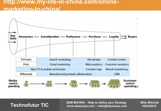 Mike Mitchell
19/03/2010
SEM MATRIX – Help to define your Strategy
www.eteamsys.com – mike@eteamsys.comTechnofutur TIC
http://www.my-life-in-china.com/online-
marketing-in-china/
 