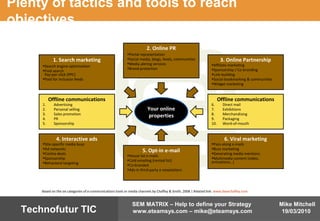 Mike Mitchell
19/03/2010
SEM MATRIX – Help to define your Strategy
www.eteamsys.com – mike@eteamsys.comTechnofutur TIC
Plenty of tactics and tools to reach
objectives
Your online
properties
2. Online PR
•Portal representation
•Social media, blogs, feeds, communities
•Media alering services
•Brand protection
5. Opt-in e-mail
•House list e-mails
•Cold emailing (rented list)
•Co-branded
•Ads in third-party e-newsletters
1. Search marketing
•Search engine optimization
•Paid search
Pay-per-click (PPC)
•Paid for inclusion feeds
4. Interactive ads
•Site-specific media buys
•Ad networks
•Contra-deals
•Sponsorship
•Behavioral targeting
Offline communications
1. Advertising
2. Personal selling
3. Sales promotion
4. PR
5. Sponsorship
3. Online Partnership
•Affiliate marketing
•Sponsorship / Co-branding
•Link-building
•Social bookmarking & communities
•Widget marketing
6. Viral marketing
•Pass-along e-mails
•Buzz marketing
•Generating media mentions
•Multimedia content (video,
animations…)
Offline communications
6. Direct mail
7. Exhibitions
8. Merchandising
9. Packaging
10. Word-of-mouth
Based on the six categories of e-communications tools or media channels by Chaffey & Smith, 2008 | Related link: www.davechaffey.com
 