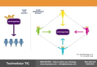 Mike Mitchell
19/03/2010
SEM MATRIX – Help to define your Strategy
www.eteamsys.com – mike@eteamsys.comTechnofutur TIC
 
