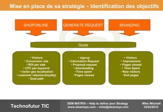 Mike Mitchell
19/03/2010
SEM MATRIX – Help to define your Strategy
www.eteamsys.com – mike@eteamsys.comTechnofutur TIC
Mise en place de sa stratégie - Identification des objectifs
SHOPONLINE GENERATE REQUEST BRANDING
• Visitors
• Conversion rate
• ROI per sale
• CPC per keyword
• visitor geo localisation
• customer retention(loyalty)
• Goal path
• signup
• Information Request
• Proposal request
• downloading
•Time spent
•Pages viewed
 Visitors
 Impressions
 Pages viewed
 Time Spent
New visitors
Exit pages
Goals
 