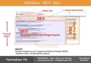 Mike Mitchell
19/03/2010
SEM MATRIX – Help to define your Strategy
www.eteamsys.com – mike@eteamsys.comTechnofutur TIC
Définition: SEO- SEA
Liens sponsorisés
SEO
RésultatsNaturels/Organiques
Mots clés
PayPerClick
SEA
SEA
Objectif
Occuper l’espace sur la 1er
page de résultats de Google (SERP)
Audience Total = 25.000.000 de visiteurs
10 url de
pages
 