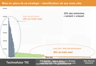 Mike Mitchell
19/03/2010
SEM MATRIX – Help to define your Strategy
www.eteamsys.com – mike@eteamsys.comTechnofutur TIC Conférence Référencement
www.eteamsys.com – info@eteamsys.com
Mise en place de sa stratégie - Identification de ses mots clés
Mots clés génériques
+ Mots clés périphériquesLong Tails
Mots clés
80% du trafic total
20% du trafic total
50% des recherches
« seraient » uniques!
 