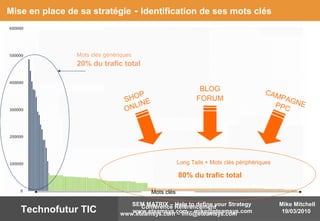 Mike Mitchell
19/03/2010
SEM MATRIX – Help to define your Strategy
www.eteamsys.com – mike@eteamsys.comTechnofutur TIC Conférence Référencement
www.eteamsys.com – info@eteamsys.com
Mise en place de sa stratégie - Identification de ses mots clés
Mots clés génériques
+ Mots clés périphériquesLong Tails
Mots clés
80% du trafic total
20% du trafic total
SHOP
ONLINE
BLOG
FORUM
CAMPAGNEPPC
 