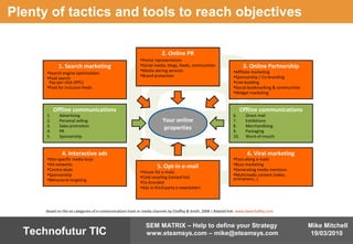 Mike Mitchell
19/03/2010
SEM MATRIX – Help to define your Strategy
www.eteamsys.com – mike@eteamsys.comTechnofutur TIC
Plenty of tactics and tools to reach objectives
Your online
properties
2. Online PR
•Portal representation
•Social media, blogs, feeds, communities
•Media alering services
•Brand protection
5. Opt-in e-mail
•House list e-mails
•Cold emailing (rented list)
•Co-branded
•Ads in third-party e-newsletters
1. Search marketing
•Search engine optimization
•Paid search
Pay-per-click (PPC)
•Paid for inclusion feeds
4. Interactive ads
•Site-specific media buys
•Ad networks
•Contra-deals
•Sponsorship
•Behavioral targeting
Offline communications
1. Advertising
2. Personal selling
3. Sales promotion
4. PR
5. Sponsorship
3. Online Partnership
•Affiliate marketing
•Sponsorship / Co-branding
•Link-building
•Social bookmarking & communities
•Widget marketing
6. Viral marketing
•Pass-along e-mails
•Buzz marketing
•Generating media mentions
•Multimedia content (video,
animations…)
Offline communications
6. Direct mail
7. Exhibitions
8. Merchandising
9. Packaging
10. Word-of-mouth
Based on the six categories of e-communications tools or media channels by Chaffey & Smith, 2008 | Related link: www.davechaffey.com
 