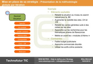 Mike Mitchell
19/03/2010
SEM MATRIX – Help to define your Strategy
www.eteamsys.com – mike@eteamsys.comTechnofutur TIC
Mise en place de sa stratégie - Présentation de la méthodologie
globale par itération
Exemple
• Eléments souhaités
– Rétablir la situation au niveau du search
naturel pour le .BE
– Augmenter la visibilité des sites .CH et
.FR
– Rétablir les ventes générées suite à des
visites sur les sites
– Apparaître sur les recherches pour les
thématiques phares de Ressources
– Mettre en avant les « modules à thème »
• Contraintes
– Faible budget publicitaire
– Approche commerciale discrète
– Utiliser les actifs online existants
Desired
Situation
Specific
In-context
Measurable
Compatible
Under control
Aligned
Relevant
Cost = OK
2
 