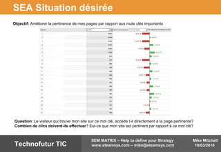 Mike Mitchell
19/03/2010
SEM MATRIX – Help to define your Strategy
www.eteamsys.com – mike@eteamsys.comTechnofutur TIC
SEA Situation désirée
Objectif: Améliorer la pertinence de mes pages par rapport aux mots clés importants
Question: Le visiteur qui trouve mon site sur ce mot clé, accède t-il directement à la page pertinente?
Combien de clics doivent-ils effectuer? Est-ce que mon site est pertinent par rapport à ce mot clé?
 
