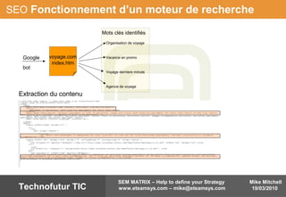 Mike Mitchell
19/03/2010
SEM MATRIX – Help to define your Strategy
www.eteamsys.com – mike@eteamsys.comTechnofutur TIC
SEO Fonctionnement d’un moteur de recherche
voyage.com
index.htm
Google
Organisation de voyage
Voyage derniere minute
Vacance en promo
Agence de voyage
Mots clés identifiés
bot
Extraction du contenu
 