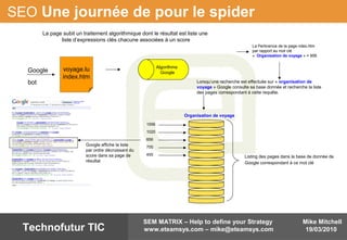 Mike Mitchell
19/03/2010
SEM MATRIX – Help to define your Strategy
www.eteamsys.com – mike@eteamsys.comTechnofutur TIC
Algorithme
Google
SEO Une journée de pour le spider
voyage.lu
index.htm
Google
bot
La Pertinence de la page ndex.htm
par rapport au mot clé
« Organisation de voyage » = 856
Organisation de voyage
1556
1020
856
700
455
Listing des pages dans la base de donnée de
Google correspondant à ce mot clé
Lorsqu’une recherche est effectuée sur « organisation de
voyage » Google consulte sa base donnée et recherche la liste
des pages correspondant à cette requête.
Google affiche la liste
par ordre décroissant du
score dans sa page de
résultat
La page subit un traitement algorithmique dont le résultat est liste une
liste d’expressions clés chacune associées à un score
 