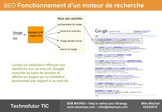 Mike Mitchell
19/03/2010
SEM MATRIX – Help to define your Strategy
www.eteamsys.com – mike@eteamsys.comTechnofutur TIC
SEO Fonctionnement d’un moteur de recherche
voyage.com
index.htm
Google
Organisation de voyage
Voyage dernière minute
Vacance en promotion
Agence de voyage
Mots clés identifiés
bot
Lorsqu’un utilisateur effectue une
recherche sur un mot clé, Google
consulte sa base de donnée et
affiche les pages qui lui semblent
pertinentes par rapport à ce mot clé
 
