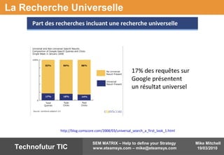 Mike Mitchell
19/03/2010
SEM MATRIX – Help to define your Strategy
www.eteamsys.com – mike@eteamsys.comTechnofutur TIC
La Recherche Universelle
 