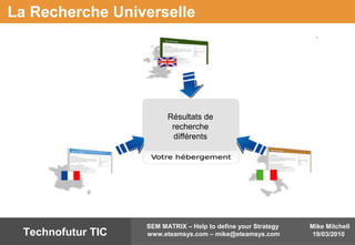 Mike Mitchell
19/03/2010
SEM MATRIX – Help to define your Strategy
www.eteamsys.com – mike@eteamsys.comTechnofutur TIC
La Recherche Universelle
Résultats de
recherche
différents
 