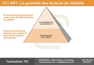 Mike Mitchell
19/03/2010
SEM MATRIX – Help to define your Strategy
www.eteamsys.com – mike@eteamsys.comTechnofutur TIC
SEO ART: La pyramide des facteurs de visibilité
Ce sont les facteurs qui peuvent
rendre votre site difficile d’accès
aux spiders
Facteurs qui évaluent la
pertinence du contenu de
votre site par rapport à
des mots clés
 