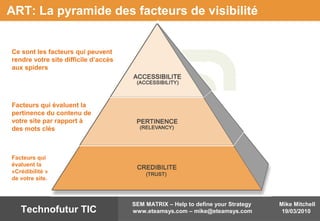 Mike Mitchell
19/03/2010
SEM MATRIX – Help to define your Strategy
www.eteamsys.com – mike@eteamsys.comTechnofutur TIC
ART: La pyramide des facteurs de visibilité
Ce sont les facteurs qui peuvent
rendre votre site difficile d’accès
aux spiders
Facteurs qui évaluent la
pertinence du contenu de
votre site par rapport à
des mots clés
Facteurs qui
évaluent la
«Crédibilité »
de votre site.
 