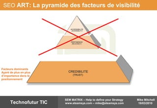 Mike Mitchell
19/03/2010
SEM MATRIX – Help to define your Strategy
www.eteamsys.com – mike@eteamsys.comTechnofutur TIC
SEO ART: La pyramide des facteurs de visibilité
Facteurs dominants
Ayant de plus en plus
d’importance dans le
positionnement
 