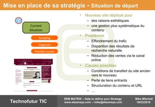 Mike Mitchell
19/03/2010
SEM MATRIX – Help to define your Strategy
www.eteamsys.com – mike@eteamsys.comTechnofutur TIC
Mise en place de sa stratégie - Situation de départ
• Nouveau site déployé pour
– des raisons esthétiques
– une gestion plus systématique du
contenu
• Problèmes
– Effondrement du trafic
– Disparition des résultats de
recherche naturelle
– Réduction des ventes via le canal
online
• Causes possibles
– Conditions de transfert du site ancien
vers le nouveau
– Perte de liens entrants
– Structuration du contenu et URL
– …
Diagnosis
Possible causes
Sampling
Current
Situation
1
 