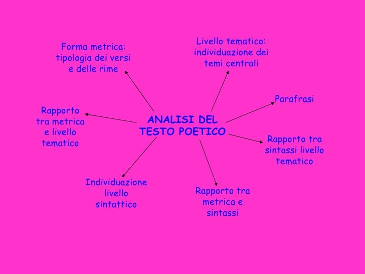 Analisi Del Testo Poetico Tracce Biennio Schema Analisi