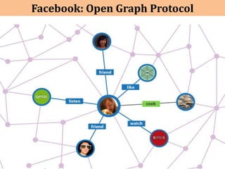 Facebook: Open Graph Protocol




@MatthewJBrown              #SMX Munich
 
