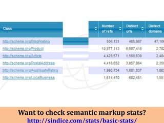 Want to check semantic markup stats?
  http://sindice.com/stats/basic-stats/
 