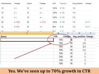 Yes. We’ve seen up to 70% growth in CTR
 