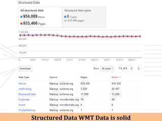 Structured Data WMT Data is solid
 