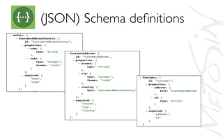 (JSON) Schema deﬁnitions	

 