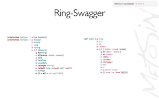 Ring-Swagger	

 