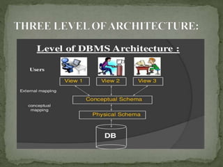 Schema Architecture of Database | PPT