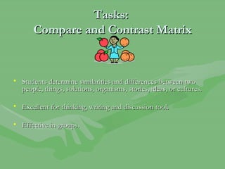 Tasks:  Compare and Contrast Matrix Students determine similarities and differences between two people, things, solutions, organisms, stories, ideas, or cultures.  Excellent for thinking, writing and discussion tool. Effective in groups. 