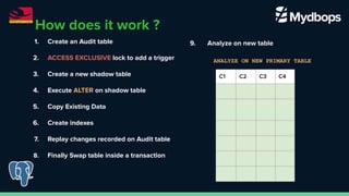 1. Create an Audit table
2. ACCESS EXCLUSIVE lock to add a trigger
3. Create a new shadow table
4. Execute ALTER on shadow table
5. Copy Existing Data
6. Create indexes
7. Replay changes recorded on Audit table
8. Finally Swap table inside a transaction
9. Analyze on new table
How does it work ?
C1 C2 C3 C4
ANALYZE ON NEW PRIMARY TABLE
 