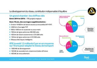 Schéma décennal 2013