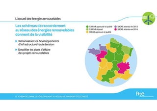 Schéma décennal 2013