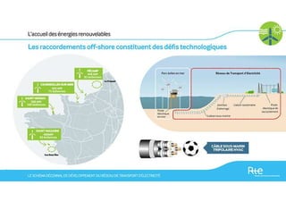 Schéma décennal 2013